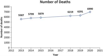 Atherosclerotic cardiovascular disease landscape in Singapore